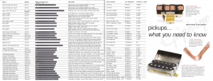 2007 Epiphone Pickup Output Chart