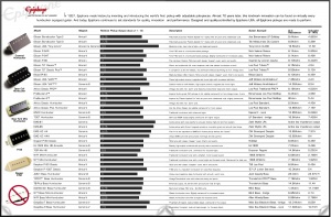 2011-2012 Epiphone Pickup Output Chart