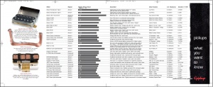 2006 Epiphone Pickup Output Chart
