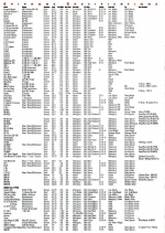 1995 Epiphone Catalog
