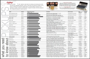 2010 Epiphone Pickup Output Chart